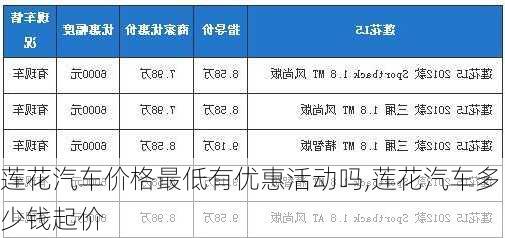 莲花汽车价格最低有优惠活动吗,莲花汽车多少钱起价