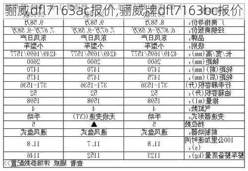 骊威dfl7163ac报价,骊威牌dfl7163bc报价