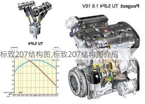 标致207结构图,标致207结构图介绍