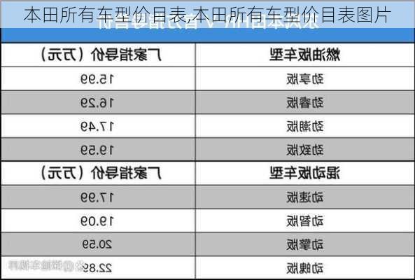 本田所有车型价目表,本田所有车型价目表图片