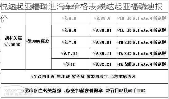 悦达起亚福瑞迪汽车价格表,悦达起亚福瑞迪报价