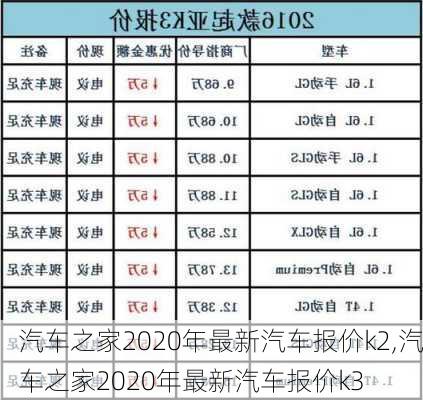 汽车之家2020年最新汽车报价k2,汽车之家2020年最新汽车报价k3