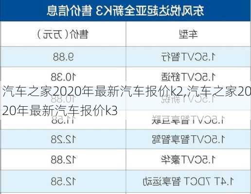 汽车之家2020年最新汽车报价k2,汽车之家2020年最新汽车报价k3