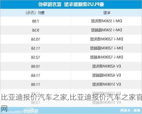 比亚迪报价汽车之家,比亚迪报价汽车之家官网