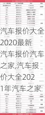 汽车报价大全2020最新汽车报价汽车之家,汽车报价大全2021年汽车之家