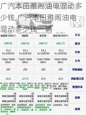 广汽本田雅阁油电混动多少钱,广汽本田雅阁油电混动多少钱一辆