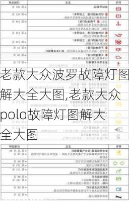 老款大众波罗故障灯图解大全大图,老款大众polo故障灯图解大全大图