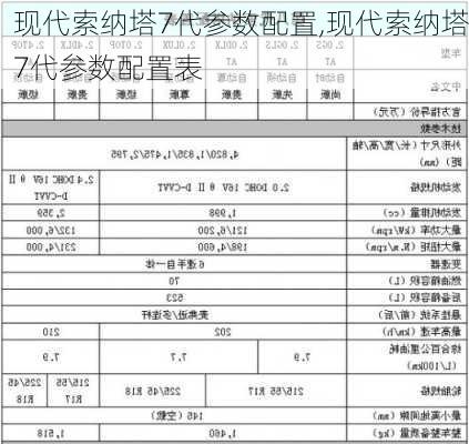 现代索纳塔7代参数配置,现代索纳塔7代参数配置表