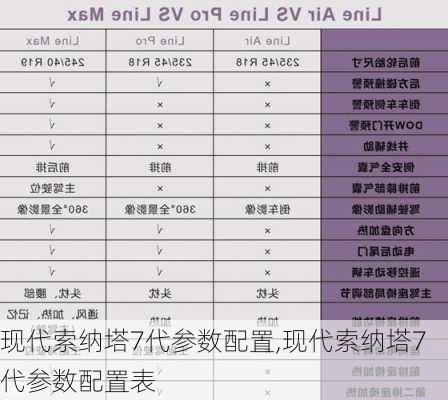 现代索纳塔7代参数配置,现代索纳塔7代参数配置表