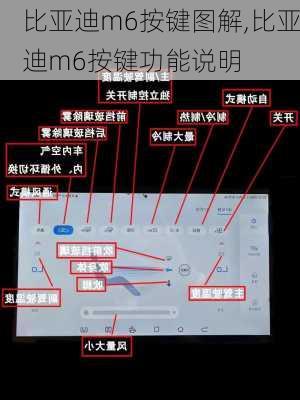 比亚迪m6按键图解,比亚迪m6按键功能说明