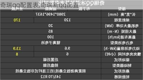 奇瑞qq配置表,奇瑞新qq配置