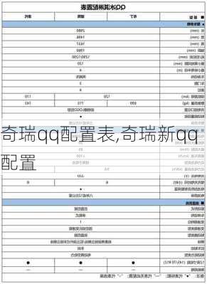 奇瑞qq配置表,奇瑞新qq配置