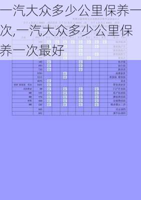 一汽大众多少公里保养一次,一汽大众多少公里保养一次最好