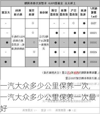 一汽大众多少公里保养一次,一汽大众多少公里保养一次最好