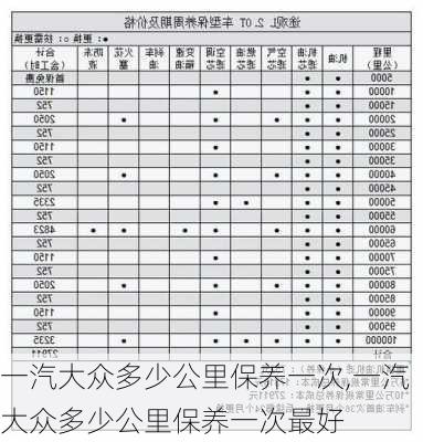 一汽大众多少公里保养一次,一汽大众多少公里保养一次最好