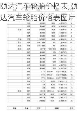 颐达汽车轮胎价格表,颐达汽车轮胎价格表图片