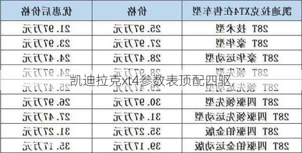 凯迪拉克xt4参数表顶配四驱,