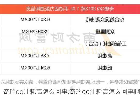 奇瑞qq油耗高怎么回事,奇瑞qq油耗高怎么回事啊