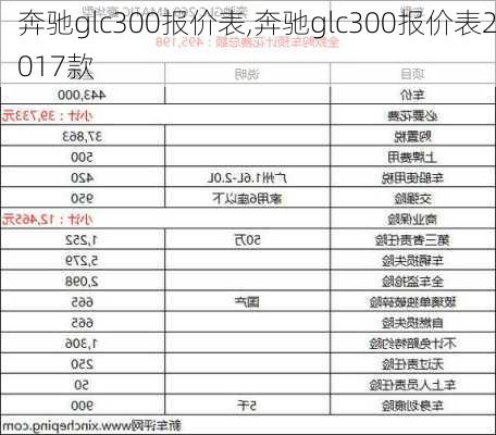 奔驰glc300报价表,奔驰glc300报价表2017款