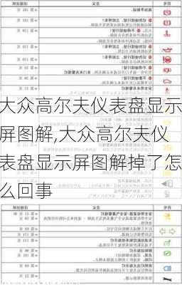 大众高尔夫仪表盘显示屏图解,大众高尔夫仪表盘显示屏图解掉了怎么回事