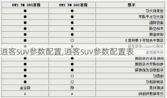 逍客suv参数配置,逍客suv参数配置表