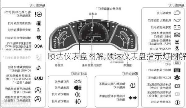 颐达仪表盘图解,颐达仪表盘指示灯图解