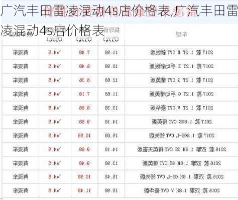 广汽丰田雷凌混动4s店价格表,广汽丰田雷凌混动4s店价格表