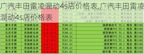 广汽丰田雷凌混动4s店价格表,广汽丰田雷凌混动4s店价格表