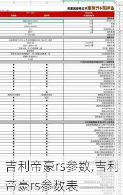 吉利帝豪rs参数,吉利帝豪rs参数表