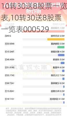 10转30送8股票一览表,10转30送8股票一览表000529