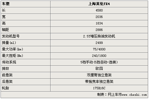 吉利英伦sc615配置参数表,吉利英伦sc615配置参数表图片