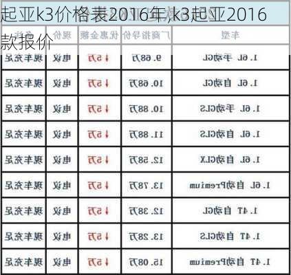 起亚k3价格表2016年,k3起亚2016款报价