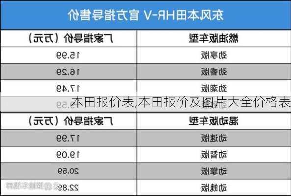 本田报价表,本田报价及图片大全价格表