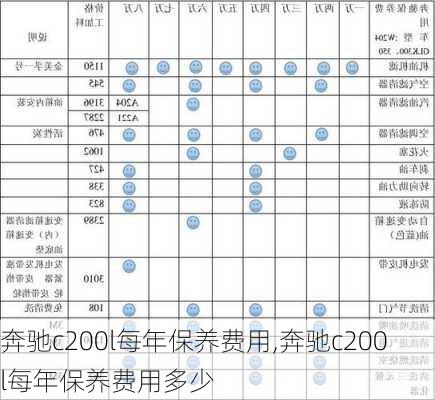 奔驰c200l每年保养费用,奔驰c200l每年保养费用多少