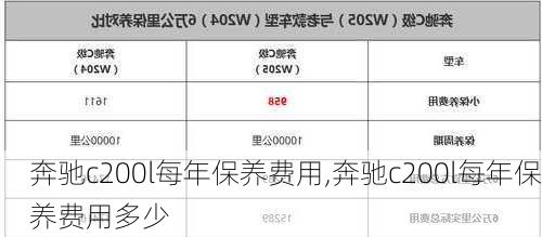 奔驰c200l每年保养费用,奔驰c200l每年保养费用多少