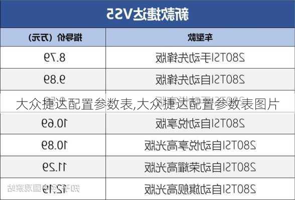 大众捷达配置参数表,大众捷达配置参数表图片