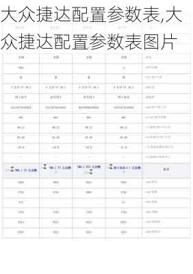 大众捷达配置参数表,大众捷达配置参数表图片