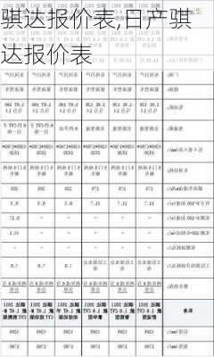 骐达报价表,日产骐达报价表