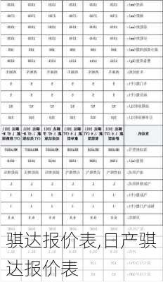 骐达报价表,日产骐达报价表