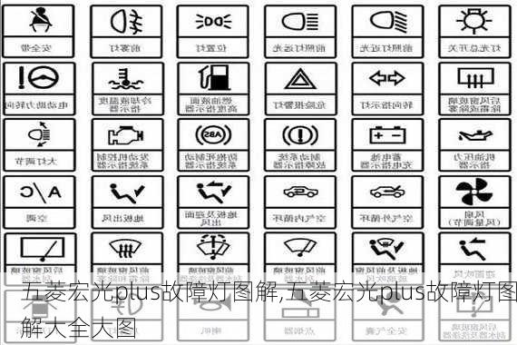 五菱宏光plus故障灯图解,五菱宏光plus故障灯图解大全大图