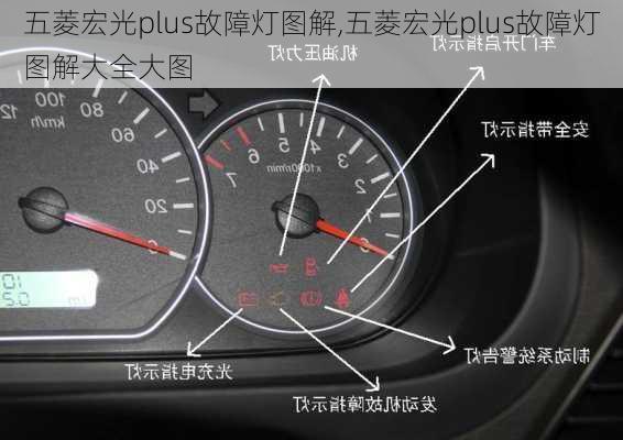 五菱宏光plus故障灯图解,五菱宏光plus故障灯图解大全大图