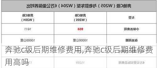 奔驰c级后期维修费用,奔驰c级后期维修费用高吗