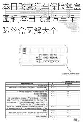 本田飞度汽车保险丝盒图解,本田飞度汽车保险丝盒图解大全