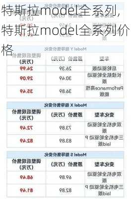 特斯拉model全系列,特斯拉model全系列价格