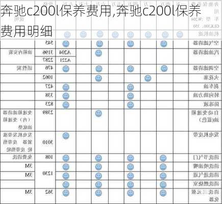 奔驰c200l保养费用,奔驰c200l保养费用明细