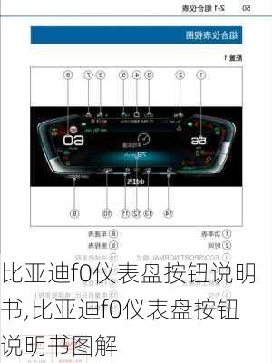 比亚迪f0仪表盘按钮说明书,比亚迪f0仪表盘按钮说明书图解