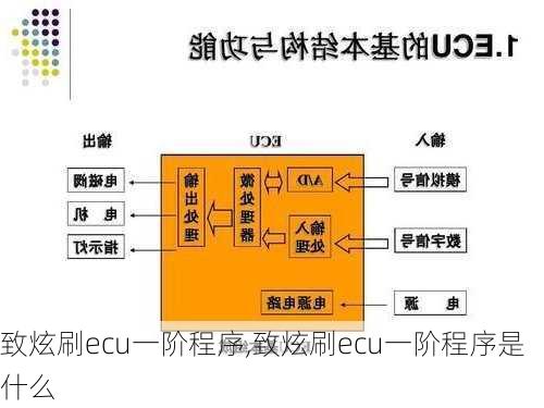 致炫刷ecu一阶程序,致炫刷ecu一阶程序是什么