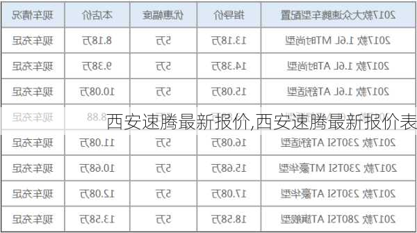 西安速腾最新报价,西安速腾最新报价表