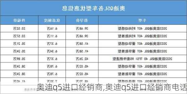 奥迪q5进口经销商,奥迪q5进口经销商电话