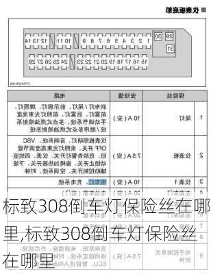 标致308倒车灯保险丝在哪里,标致308倒车灯保险丝在哪里